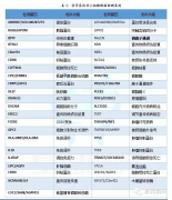 非小细胞肺癌基因解码-腾博会官网基因